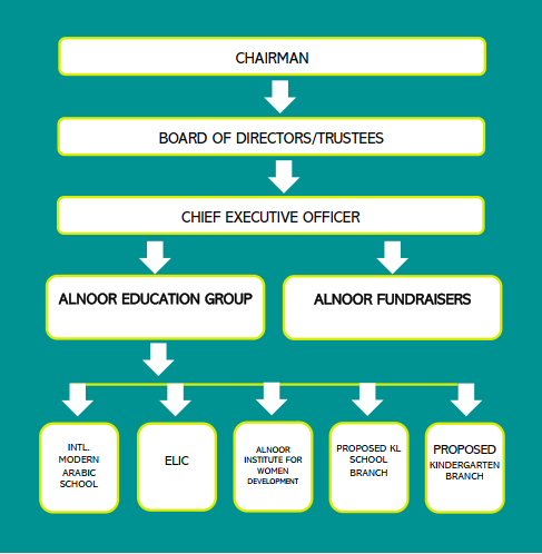 Foundation structure